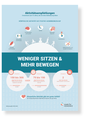 Poster_DE_Physical-activity-recommendations_Adult