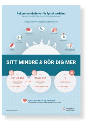 Poster_SE_Physical-activity-recommendations_Adult