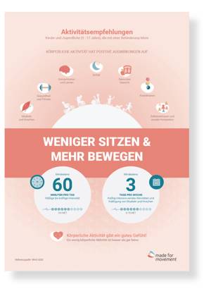 Poster_DE_Physical-activity-recommendations_Child