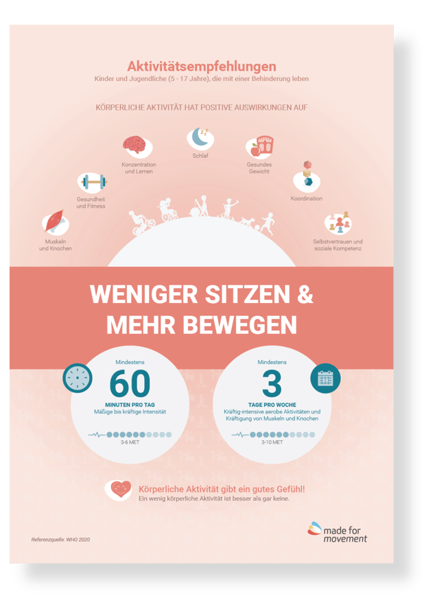 Poster_DE_Physical-activity-recommendations_Child